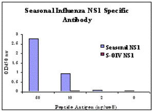 Antibody product image